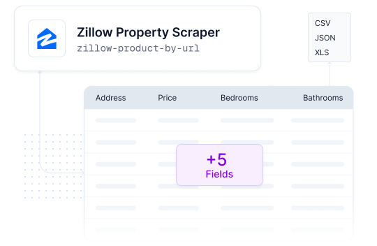 Free Zillow Agent Scraper