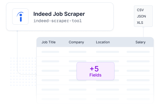 How Does Indeed Scrape Jobs